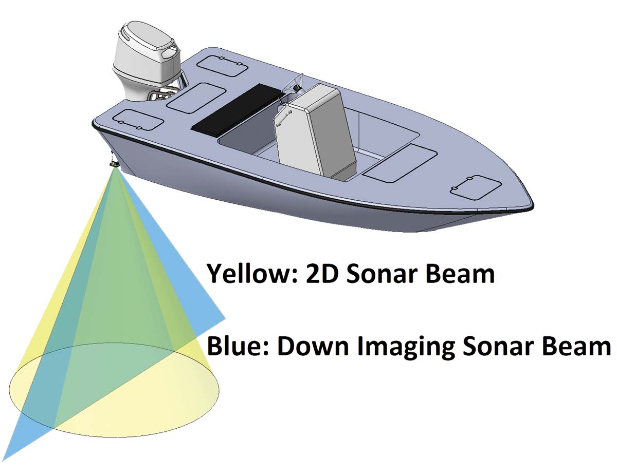 2D Sonar technology