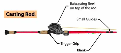 Casting_rod_parts 