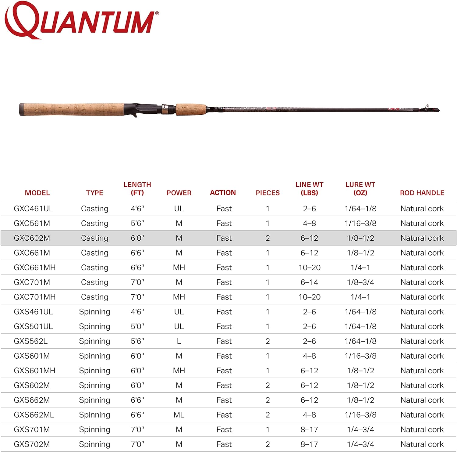 Quantum Fishing Graphex Medium Casting Rod