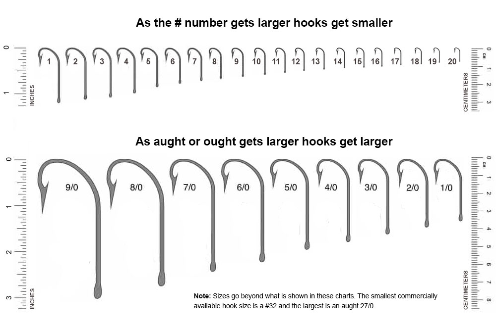 Fishing Hook Sizes