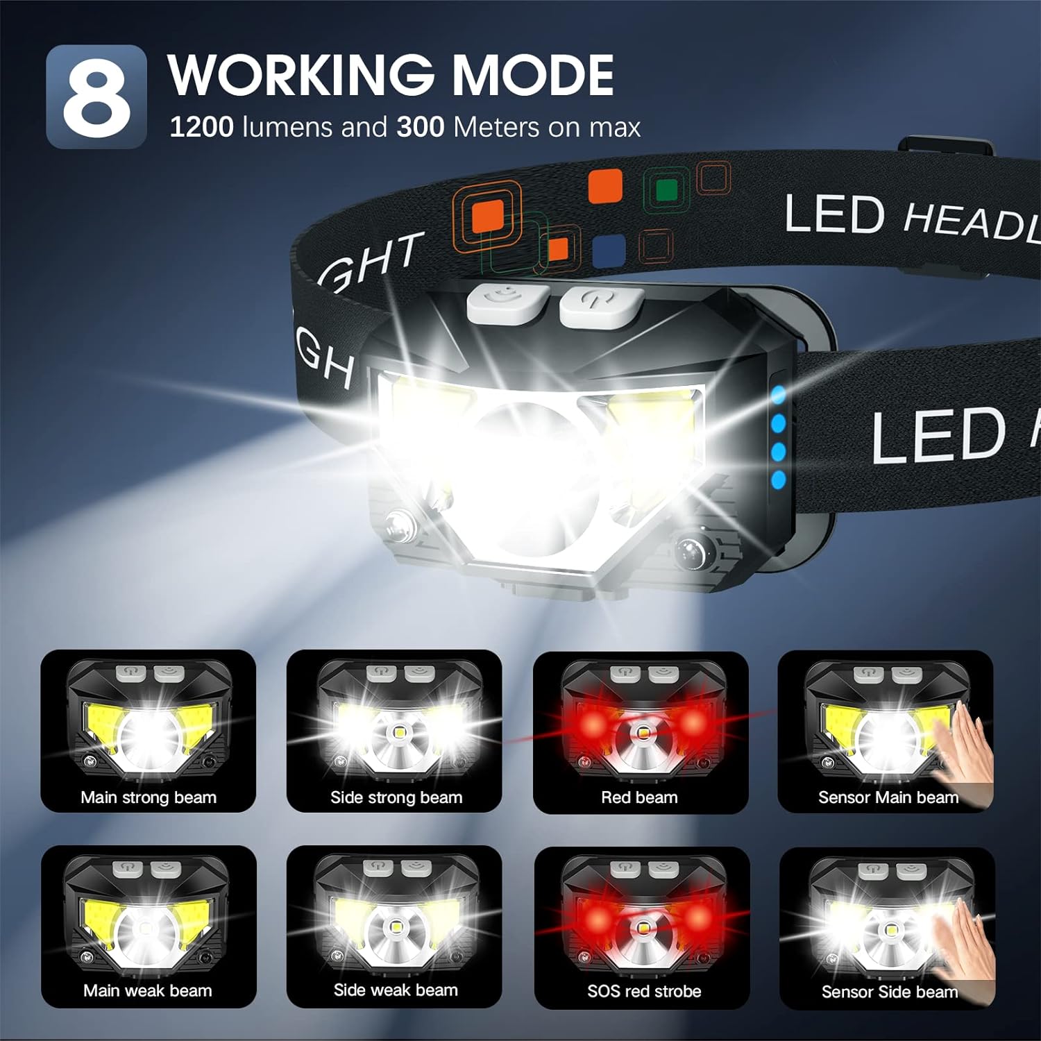 LHKNL Headlamp Flashlight With 1200 Lumen Ultra-Light Bright LED